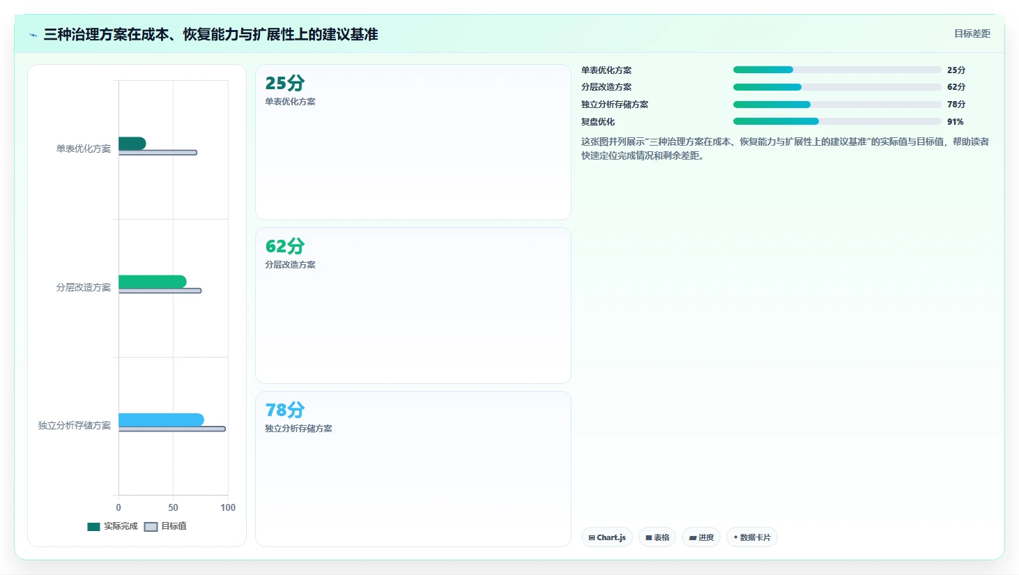 电商数据抓取:增长负责人问题诊断:定时任务卡在存储混乱怎么办