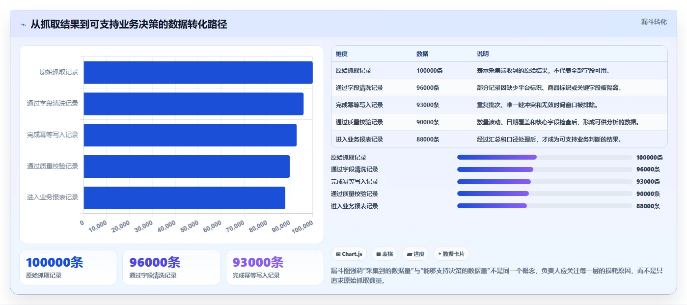 电商数据抓取:增长负责人问题诊断:定时任务卡在存储混乱怎么办