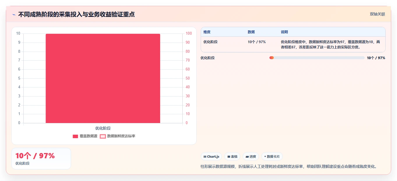 电商数据抓取：增长负责人进阶教程：围绕接口选择建立加快数据更新闭环