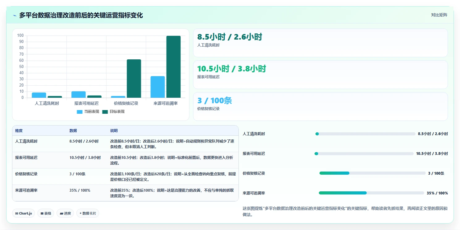 电商数据抓取：增长负责人改善方案：告别清洗耗时，逐步实现控制合规风险