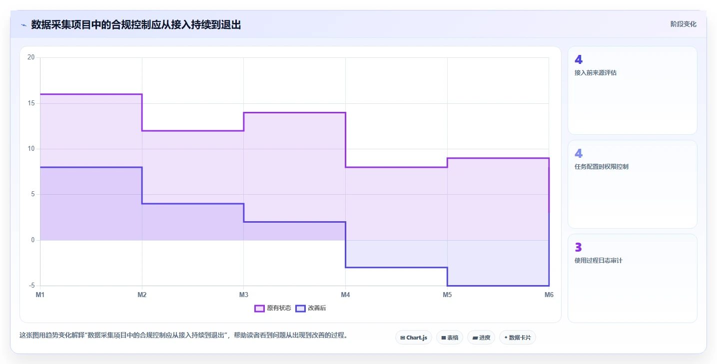 电商数据抓取：增长负责人改善方案：告别清洗耗时，逐步实现控制合规风险