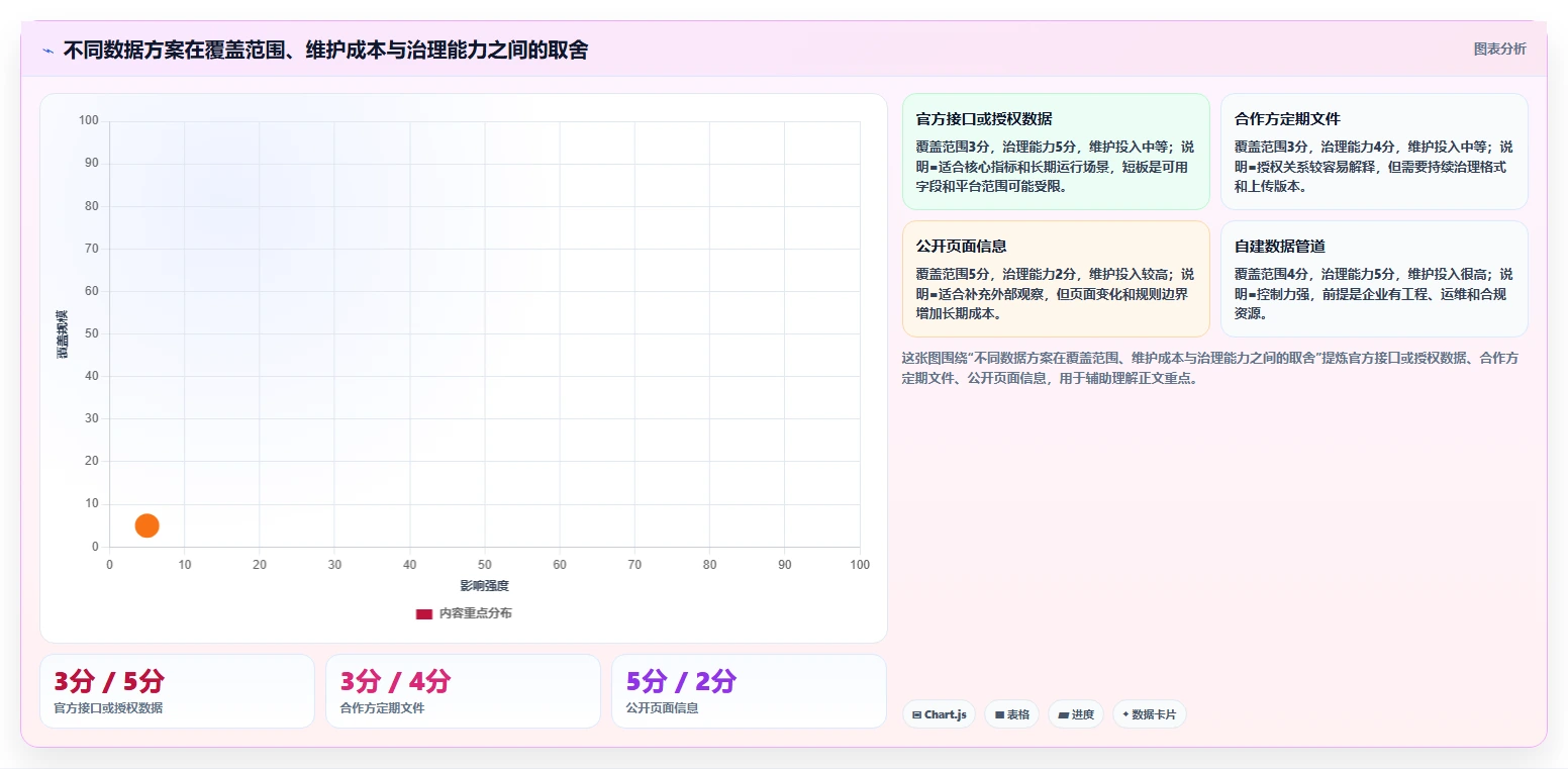 电商数据抓取：增长负责人改善方案：告别清洗耗时，逐步实现控制合规风险