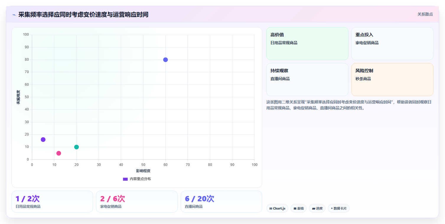 电商数据抓取：电商运营最佳实践：价格追踪怎样稳步实现统一字段标准