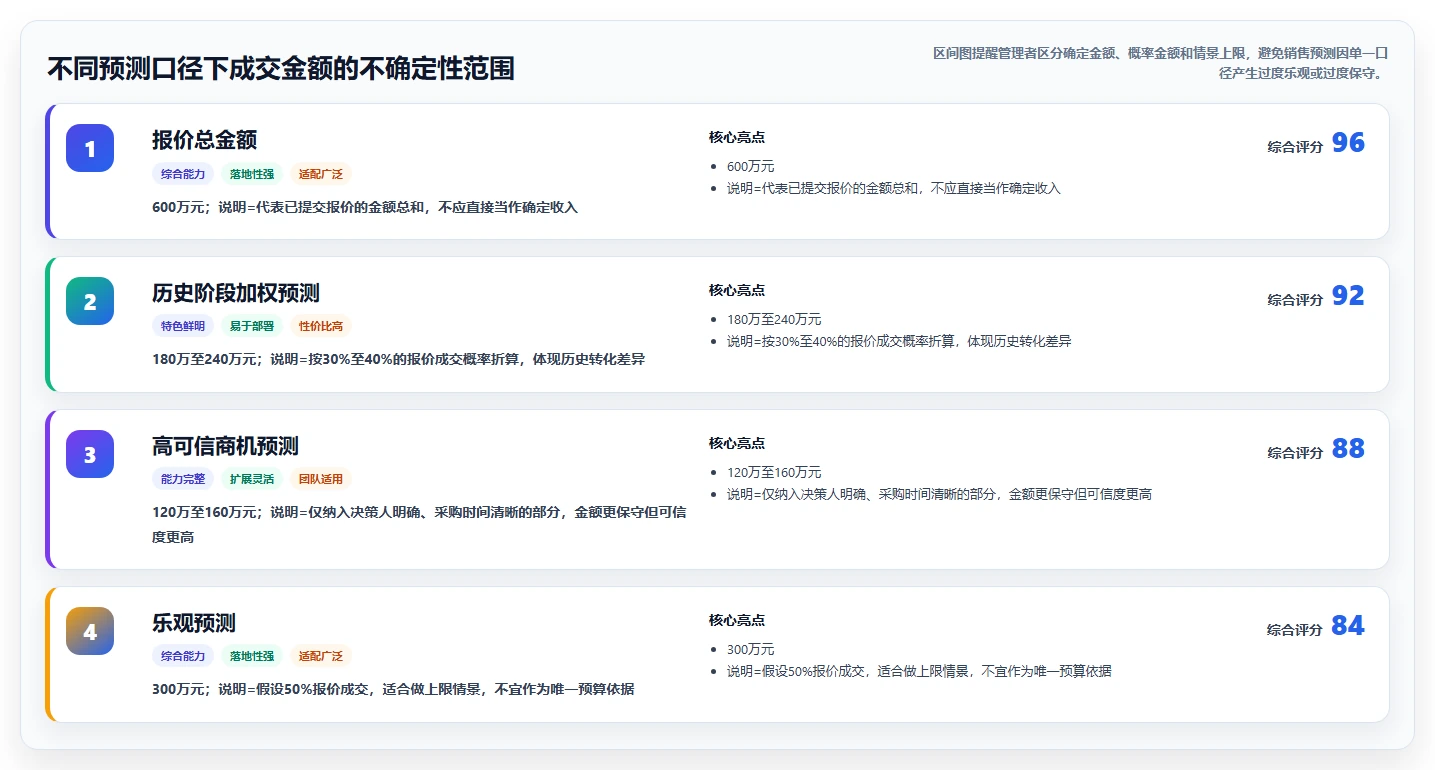 crm大数据分析：销售主管常见问题汇总：客户画像与销售漏斗不清一次讲清