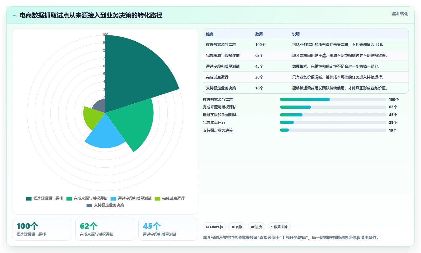 电商数据抓取：增长负责人改善方案：告别清洗耗时，逐步实现控制合规风险