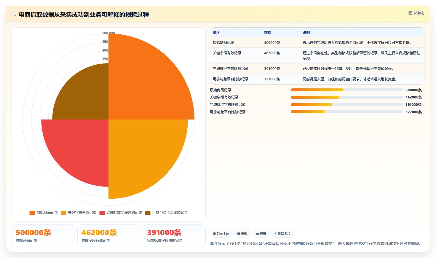 电商数据抓取：增长负责人复盘框架：关键词分析如何定位字段不统一