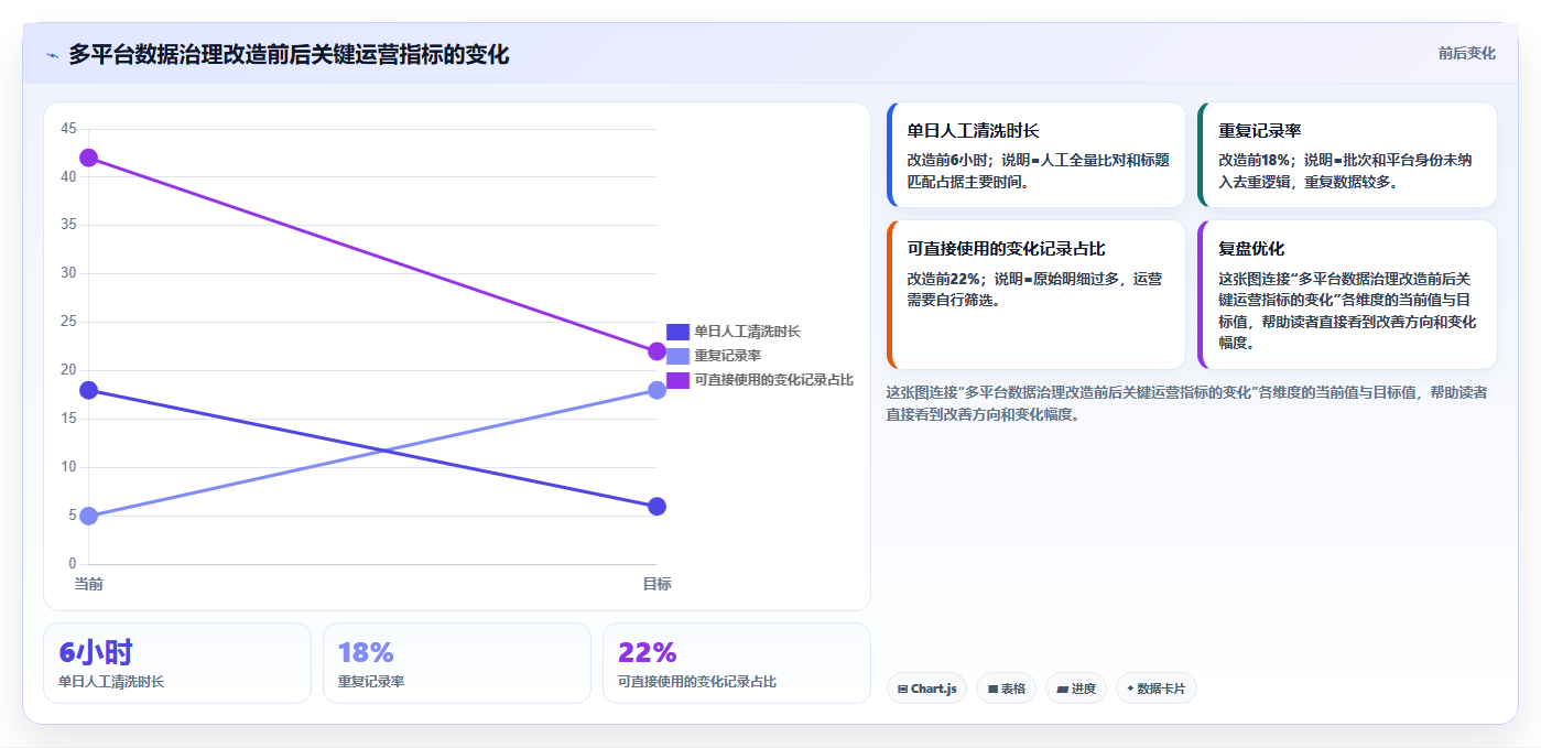 电商数据抓取：电商运营从数据到行动：用存储方案实现降低清洗成本