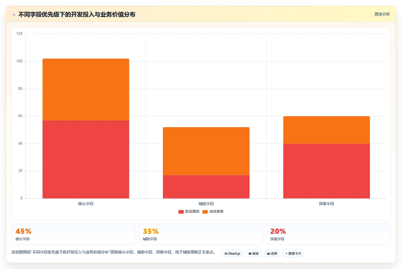 电商数据抓取：增长负责人管理方法：把字段设计转化为降低清洗成本