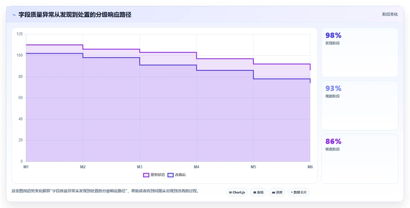 电商数据抓取：增长负责人管理方法：把字段设计转化为降低清洗成本