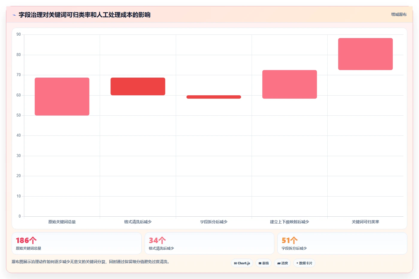 电商数据抓取：增长负责人复盘框架：关键词分析如何定位字段不统一