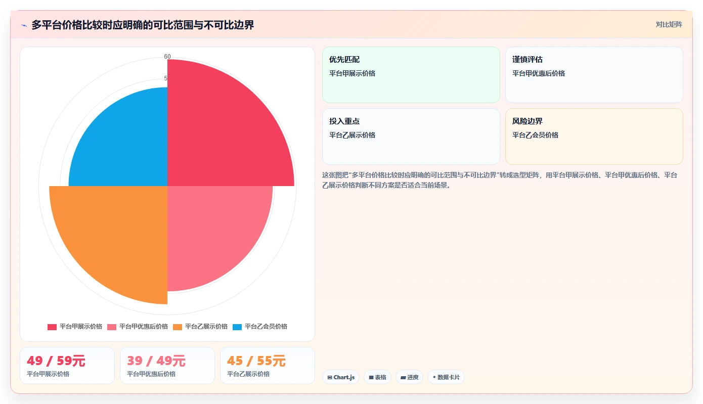 电商数据抓取：增长负责人管理方法：把字段设计转化为降低清洗成本