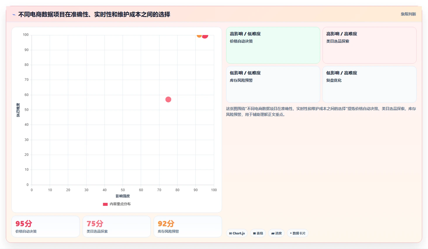 电商数据抓取：增长负责人复盘框架：关键词分析如何定位字段不统一