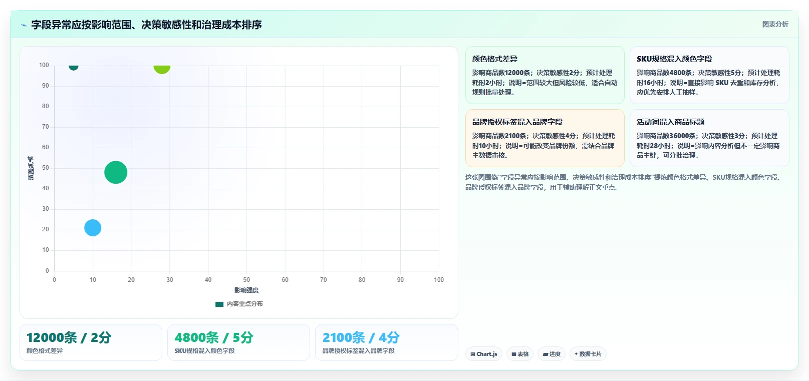 电商数据抓取：增长负责人复盘框架：关键词分析如何定位字段不统一