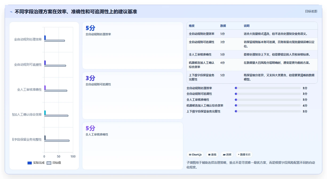 电商数据抓取：增长负责人复盘框架：关键词分析如何定位字段不统一