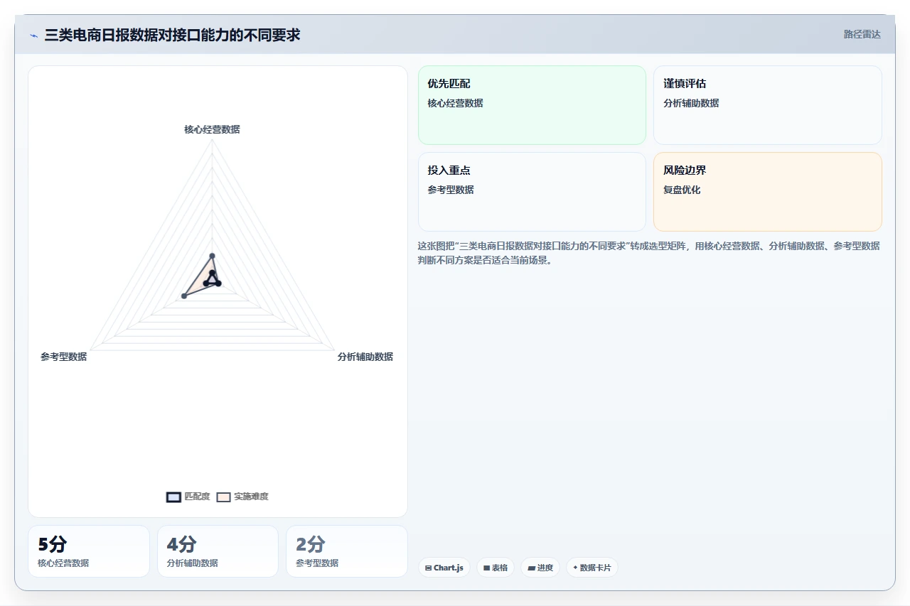 电商数据抓取：增长负责人选型思路：舆情观察应重点评估反爬边界
