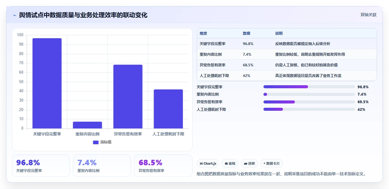 电商数据抓取：增长负责人选型思路：舆情观察应重点评估反爬边界