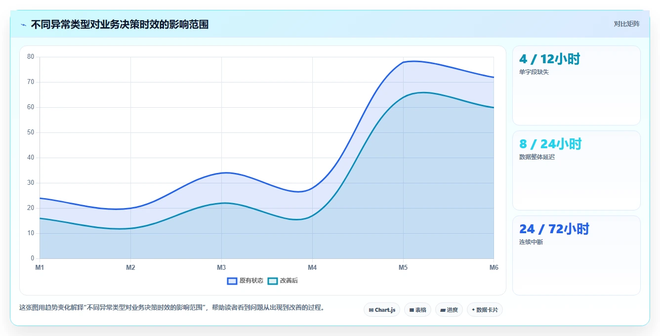 电商数据抓取：增长负责人选型思路：舆情观察应重点评估反爬边界