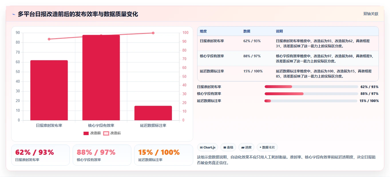 电商数据抓取：增长负责人选型思路：舆情观察应重点评估反爬边界