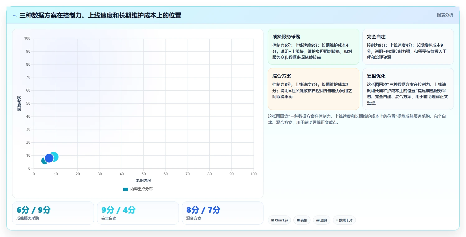 电商数据抓取：增长负责人选型思路：舆情观察应重点评估反爬边界