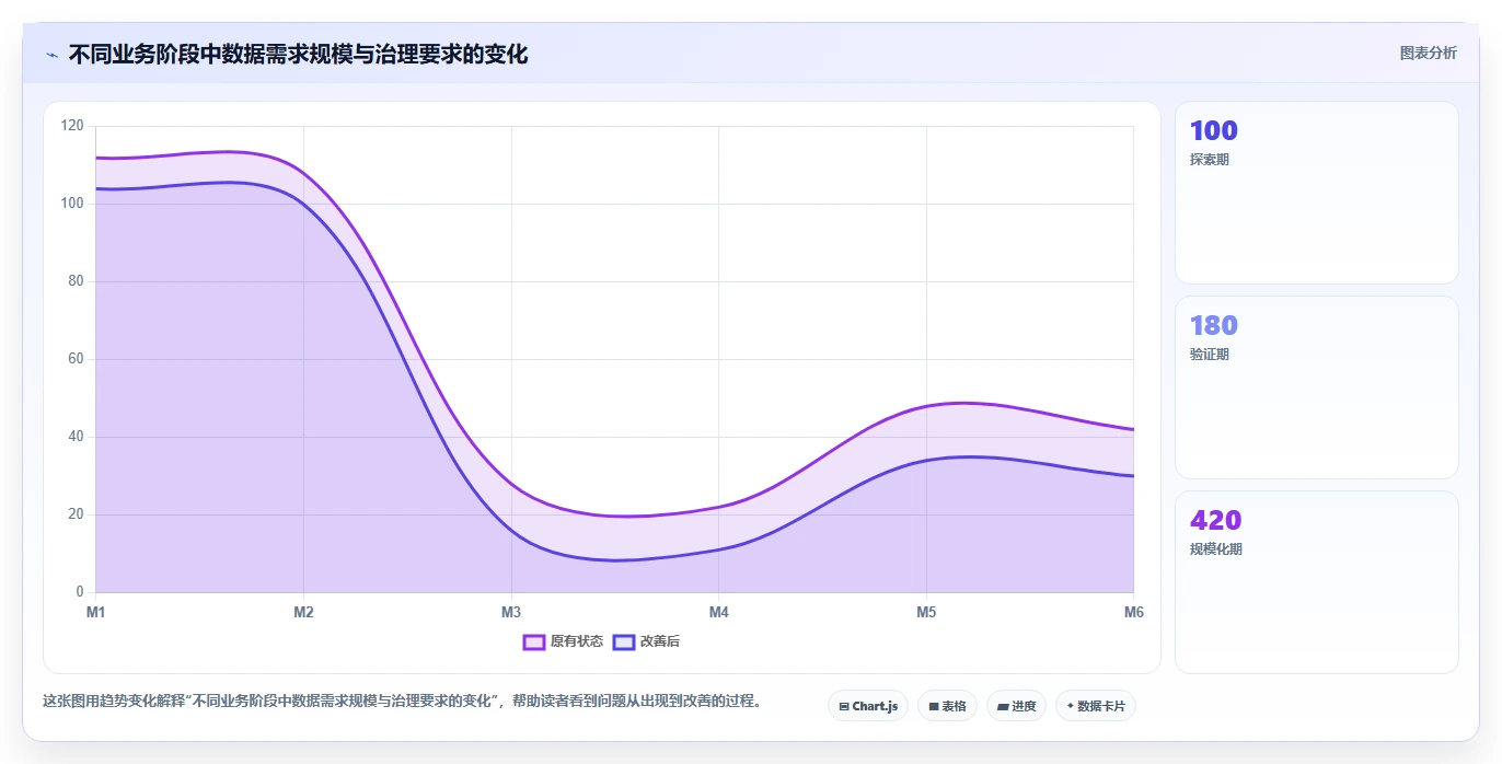 电商数据抓取：增长负责人选型思路：舆情观察应重点评估反爬边界