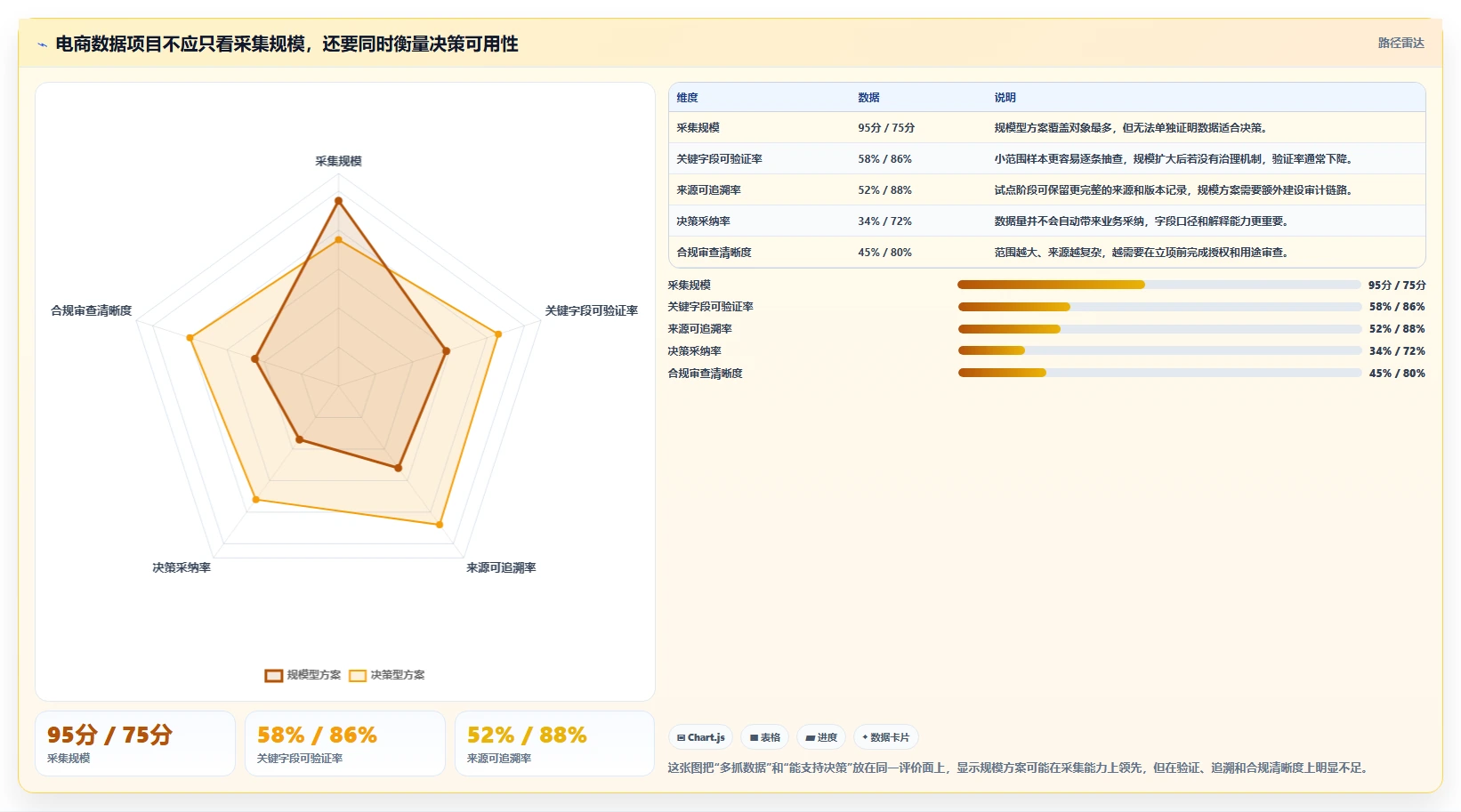 电商数据抓取：增长负责人决策指南：面对结果难验证如何兼顾控制合规风险
