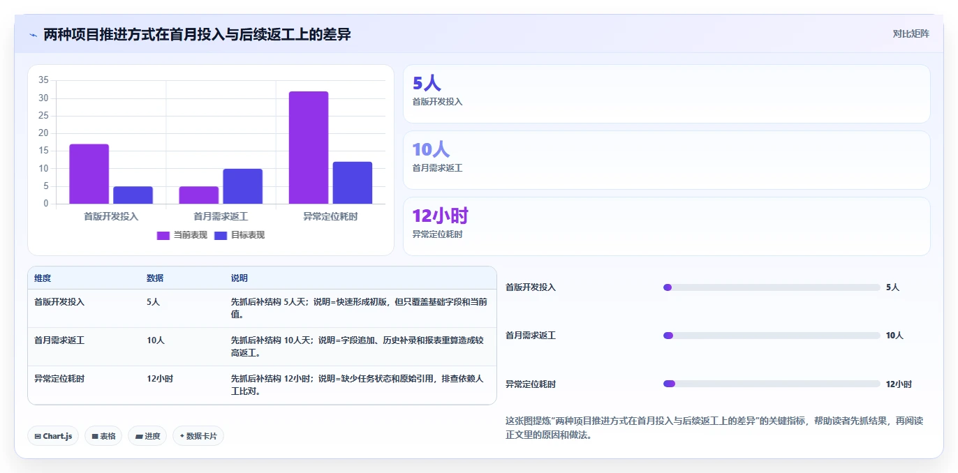 电商数据抓取：增长负责人效率攻略：用存储方案加快明确采集目标