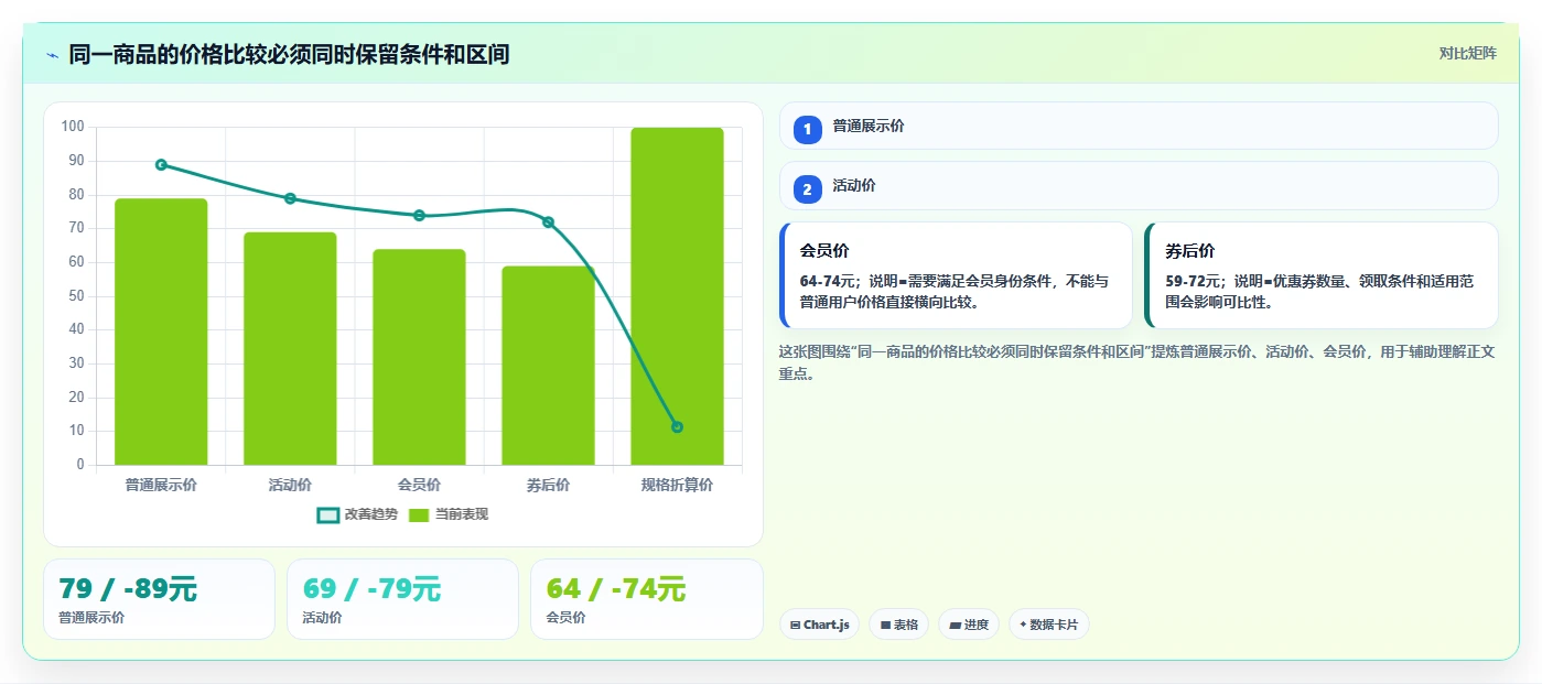 电商数据抓取：增长负责人决策指南：面对结果难验证如何兼顾控制合规风险