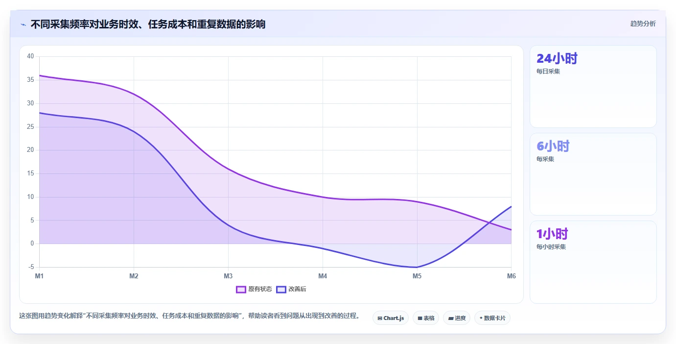 电商数据抓取：增长负责人效率攻略：用存储方案加快明确采集目标