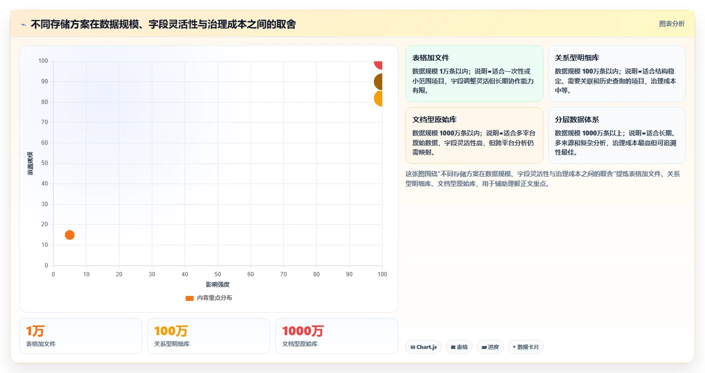 电商数据抓取：增长负责人决策指南：面对结果难验证如何兼顾控制合规风险