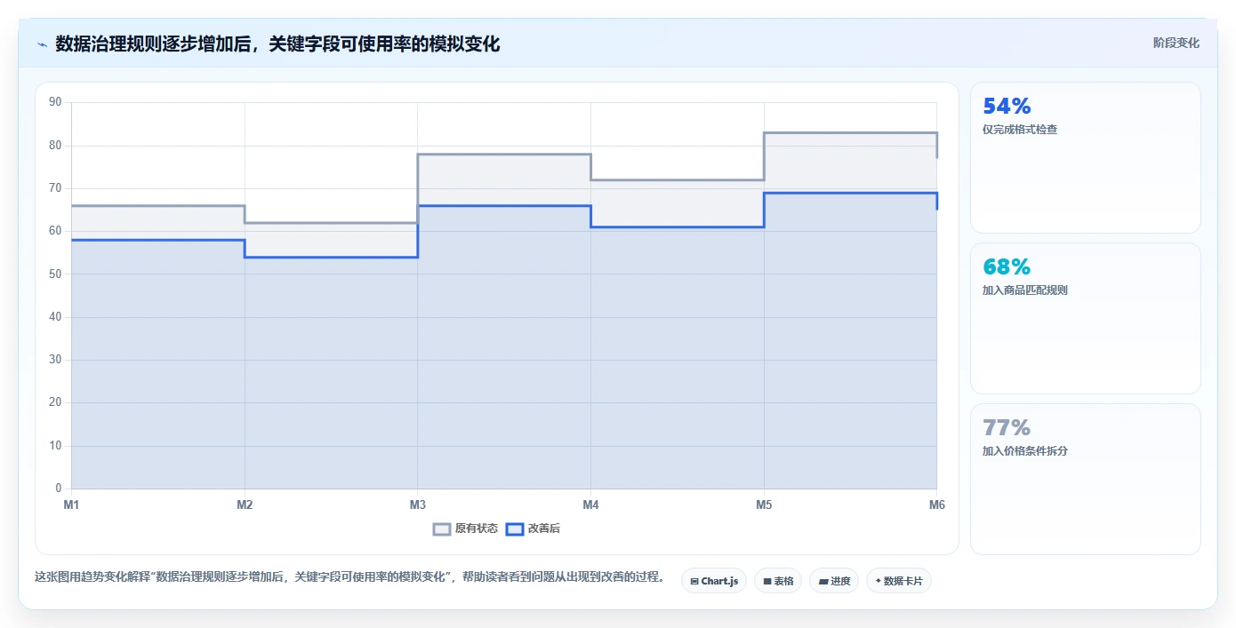 电商数据抓取：增长负责人决策指南：面对结果难验证如何兼顾控制合规风险