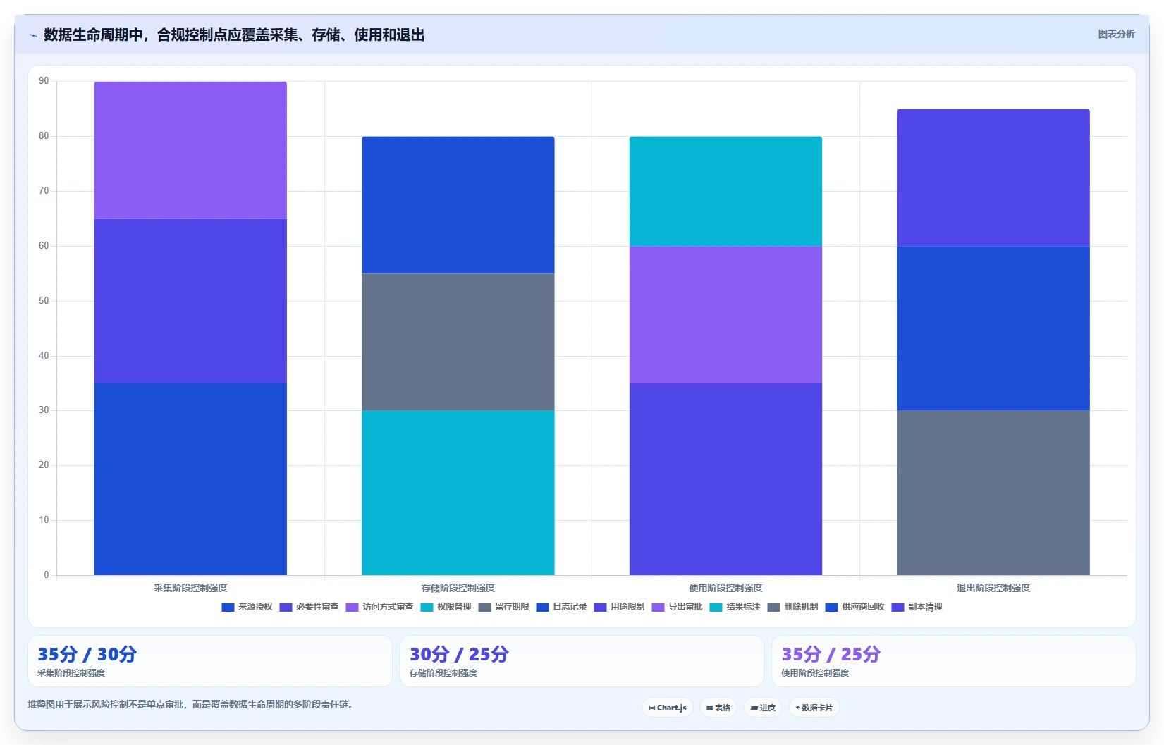 电商数据抓取：增长负责人决策指南：面对结果难验证如何兼顾控制合规风险