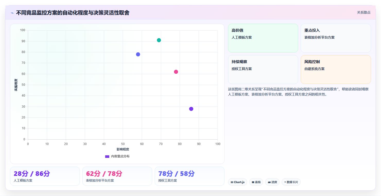 电商数据抓取：电商运营增长版路线：竞品监控从准备、执行到复盘