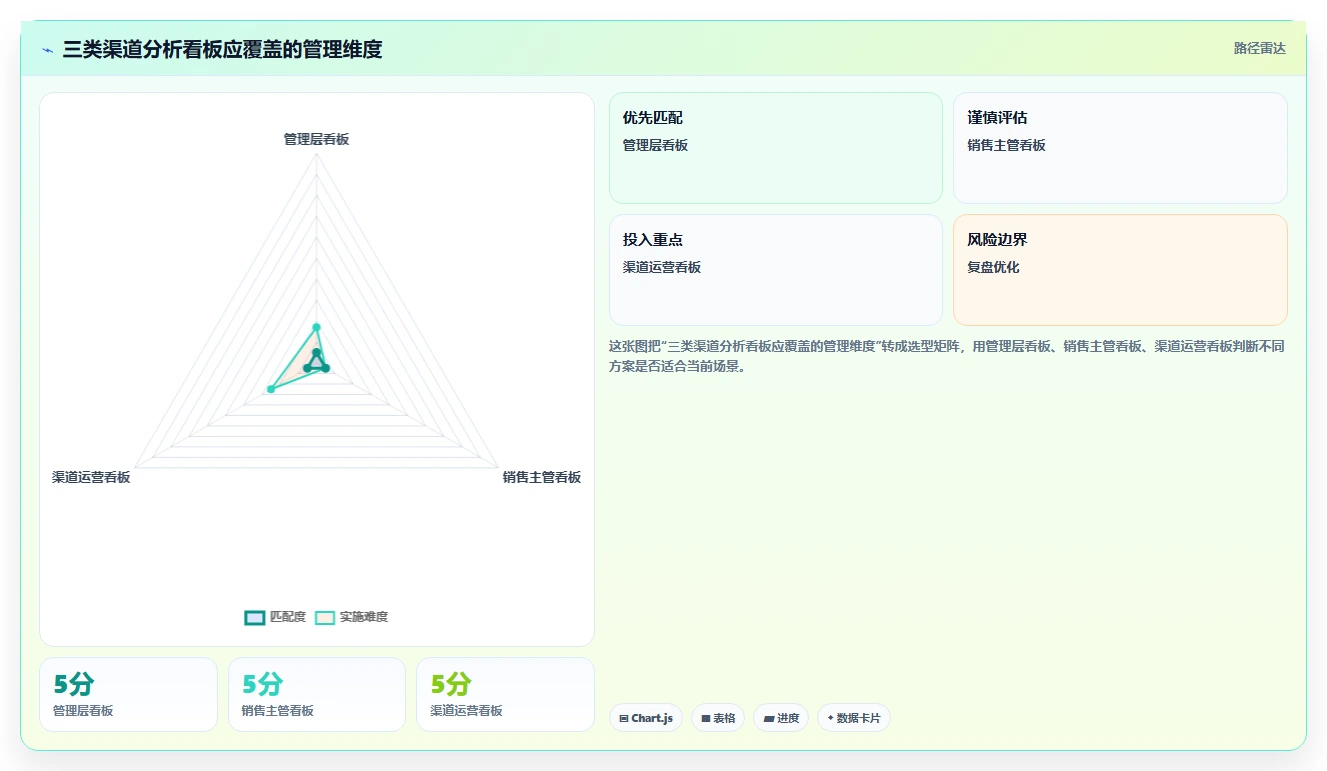 crm大数据分析：销售主管从数据到行动：用营销自动化实现优化渠道投入