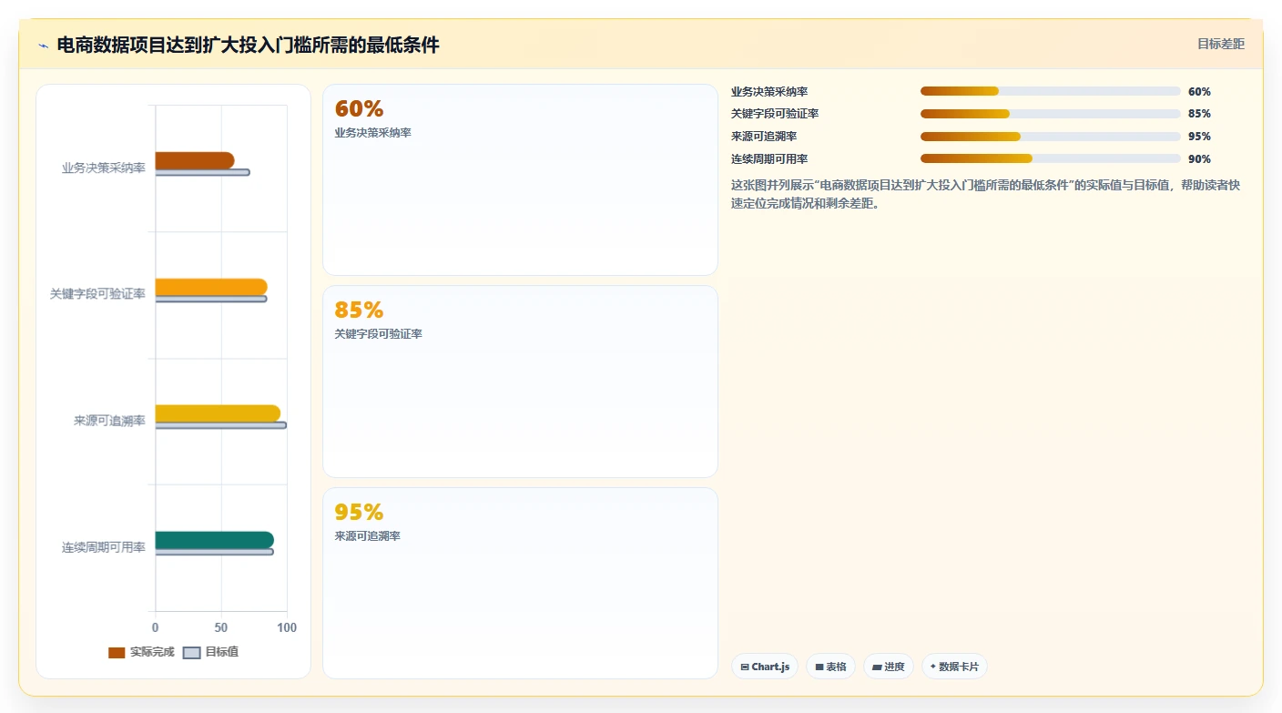 电商数据抓取：增长负责人决策指南：面对结果难验证如何兼顾控制合规风险