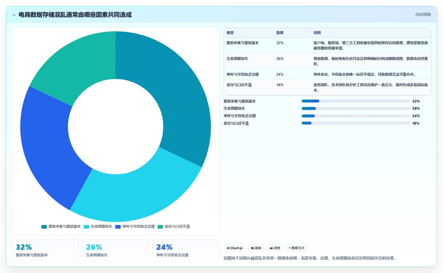 电商数据抓取：增长负责人快速排查：应用分析为何会导致存储混乱