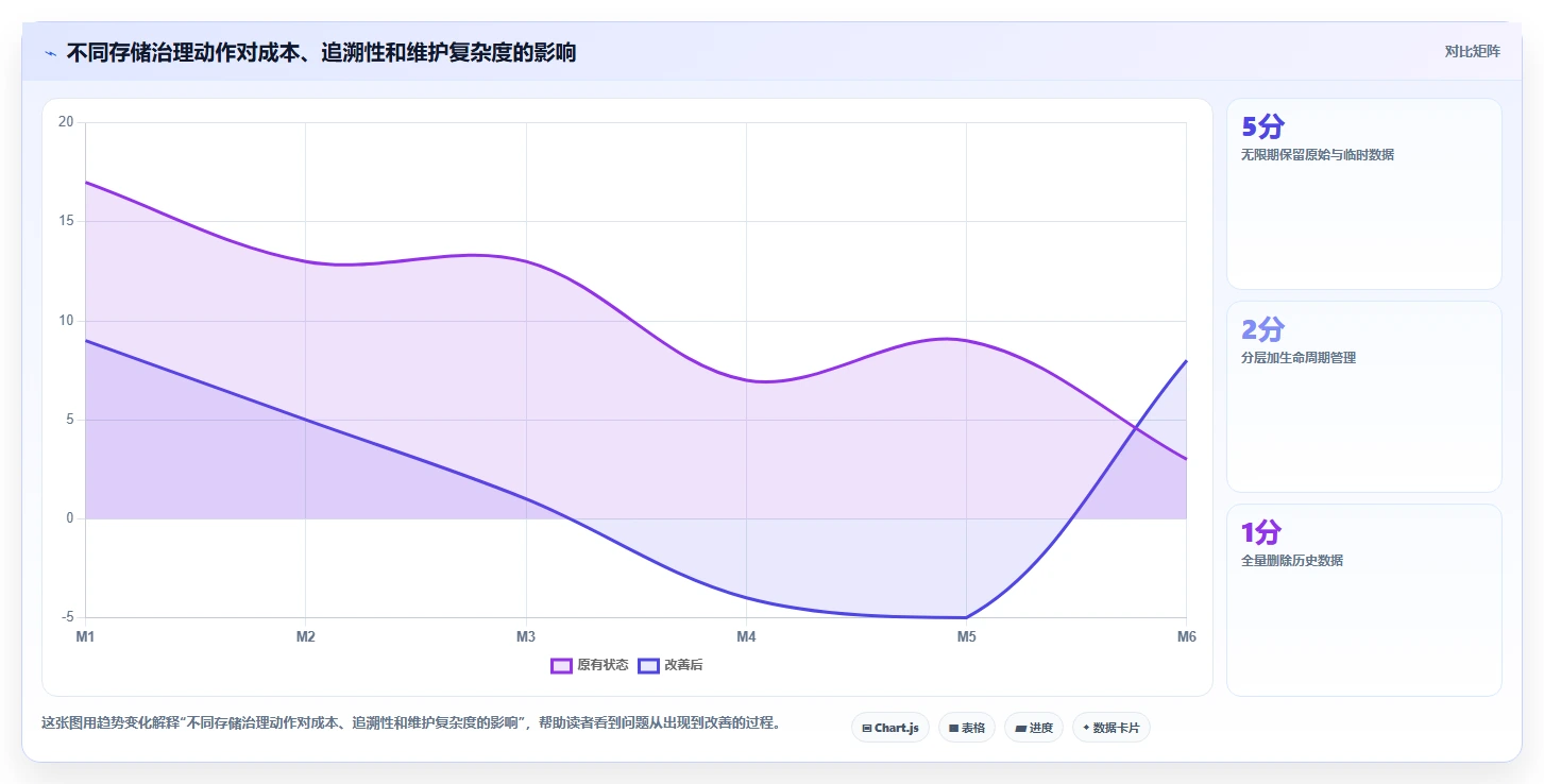 电商数据抓取：增长负责人快速排查：应用分析为何会导致存储混乱