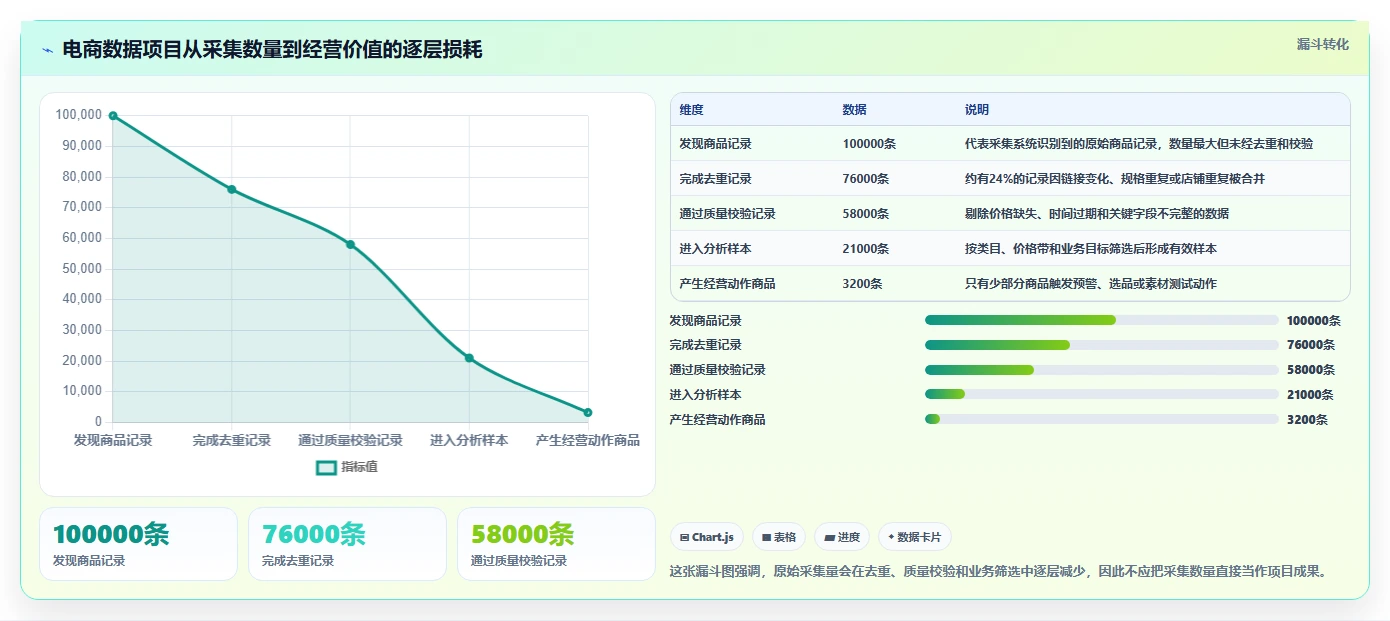 电商数据抓取：增长负责人入门版教程：合规要求从准备到复盘