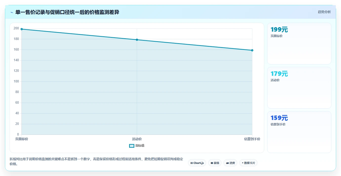 电商数据抓取：增长负责人入门版教程：合规要求从准备到复盘