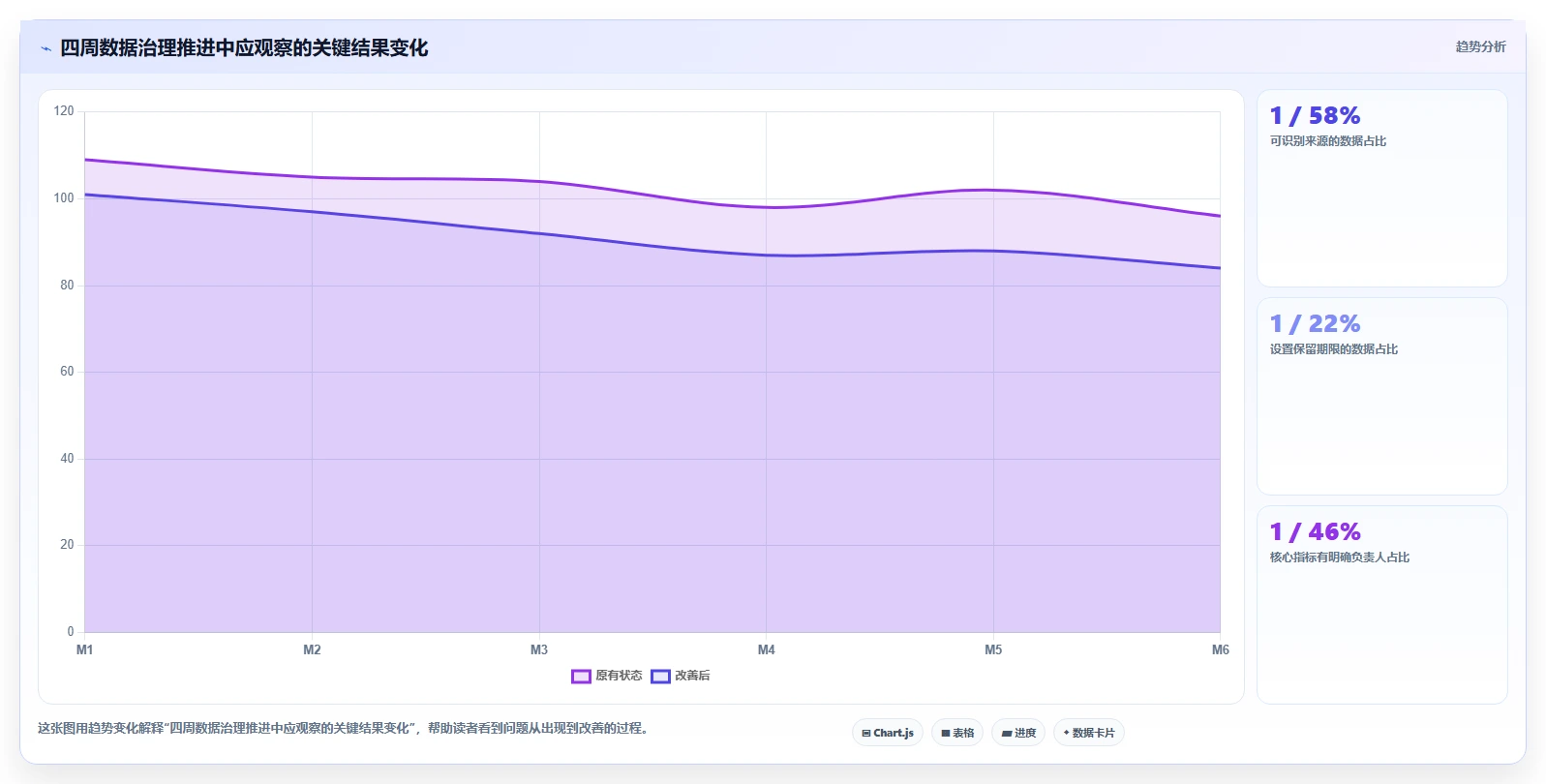 电商数据抓取：增长负责人快速排查：应用分析为何会导致存储混乱