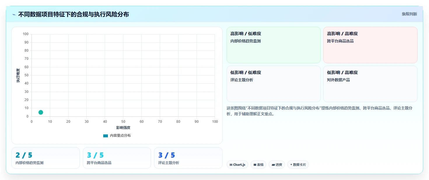 电商数据抓取：增长负责人入门版教程：合规要求从准备到复盘