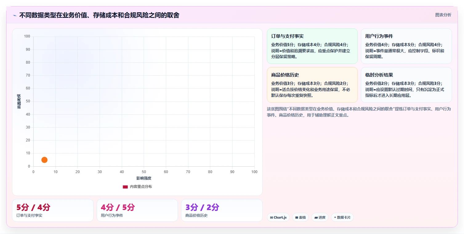 电商数据抓取：增长负责人快速排查：应用分析为何会导致存储混乱