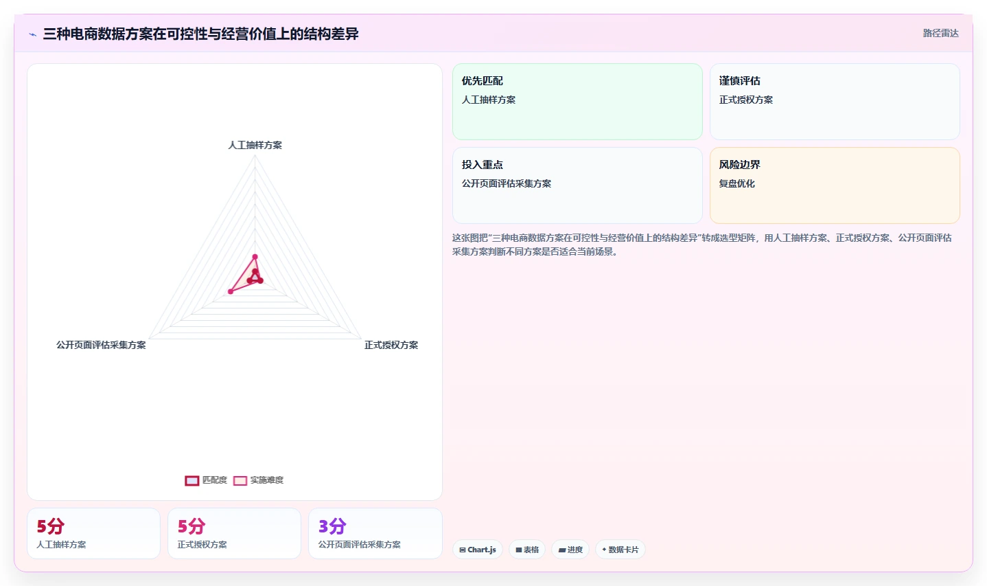 电商数据抓取：增长负责人入门版教程：合规要求从准备到复盘