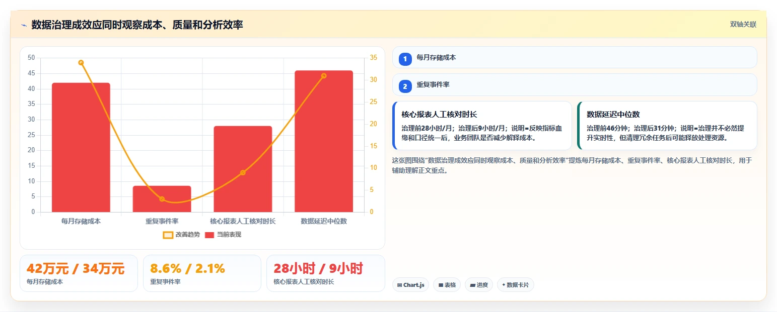 电商数据抓取：增长负责人快速排查：应用分析为何会导致存储混乱
