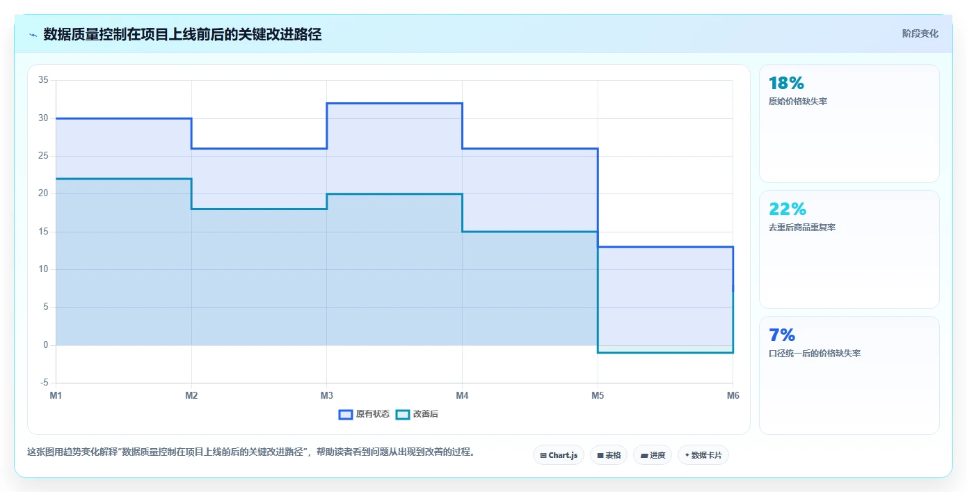 电商数据抓取：增长负责人入门版教程：合规要求从准备到复盘