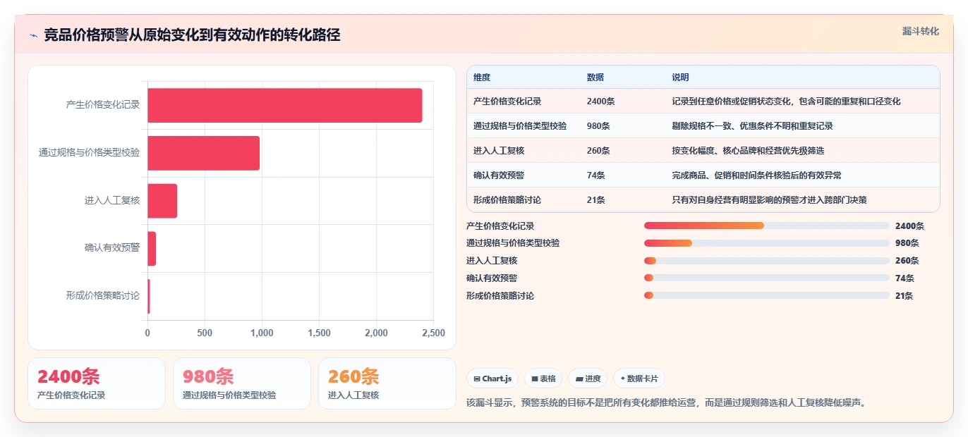 电商数据抓取：增长负责人入门版教程：合规要求从准备到复盘