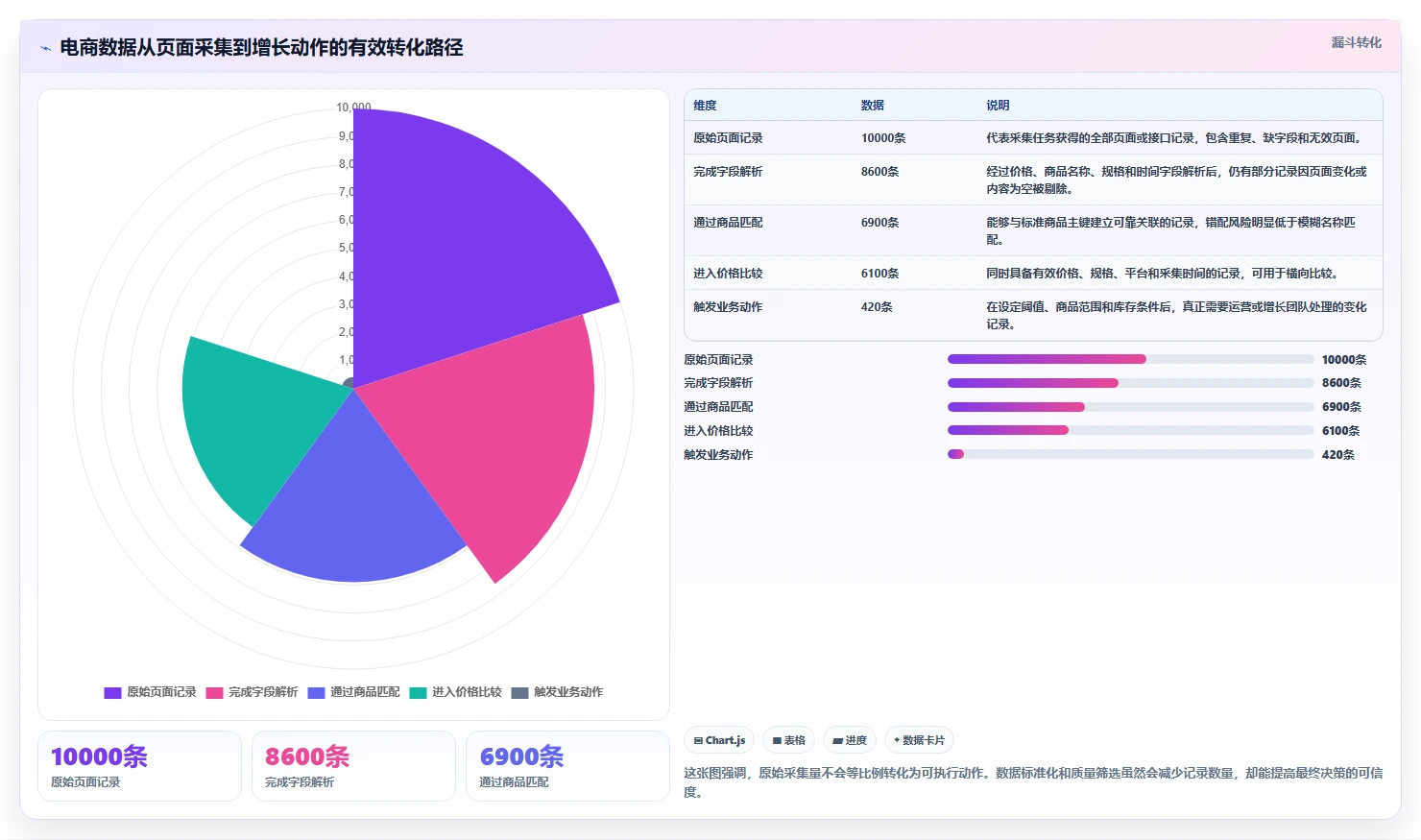 电商数据抓取：增长负责人落地路线图：从价格追踪走向统一字段标准