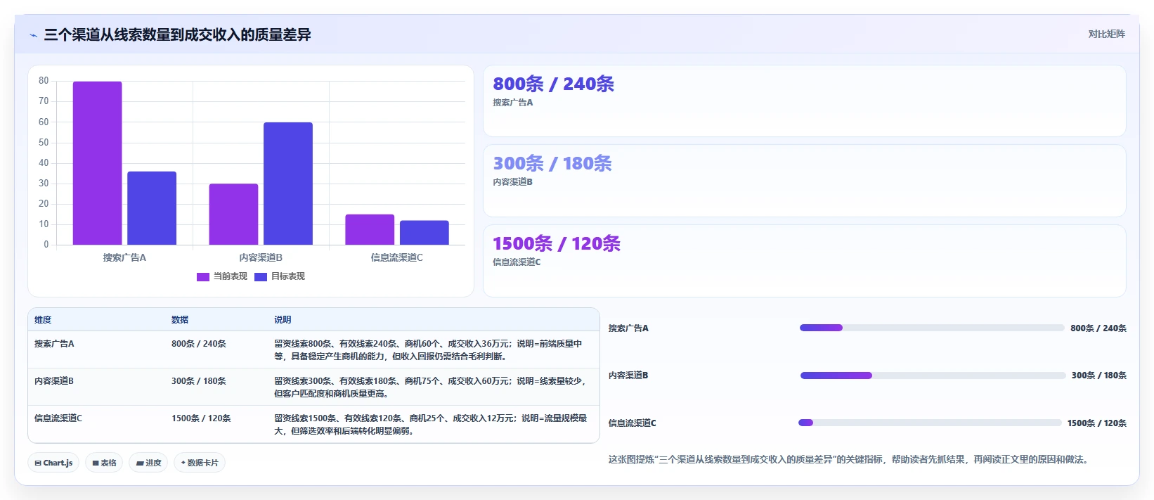 crm大数据分析：销售主管从数据到行动：用营销自动化实现优化渠道投入