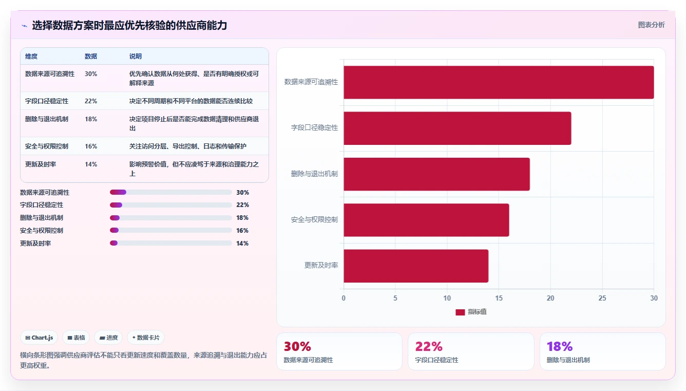 电商数据抓取：增长负责人入门版教程：合规要求从准备到复盘
