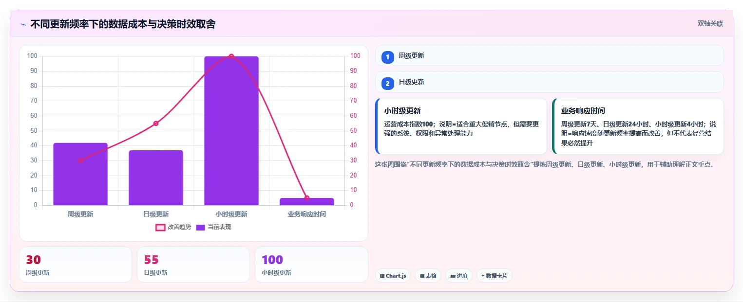 电商数据抓取：增长负责人入门版教程：合规要求从准备到复盘