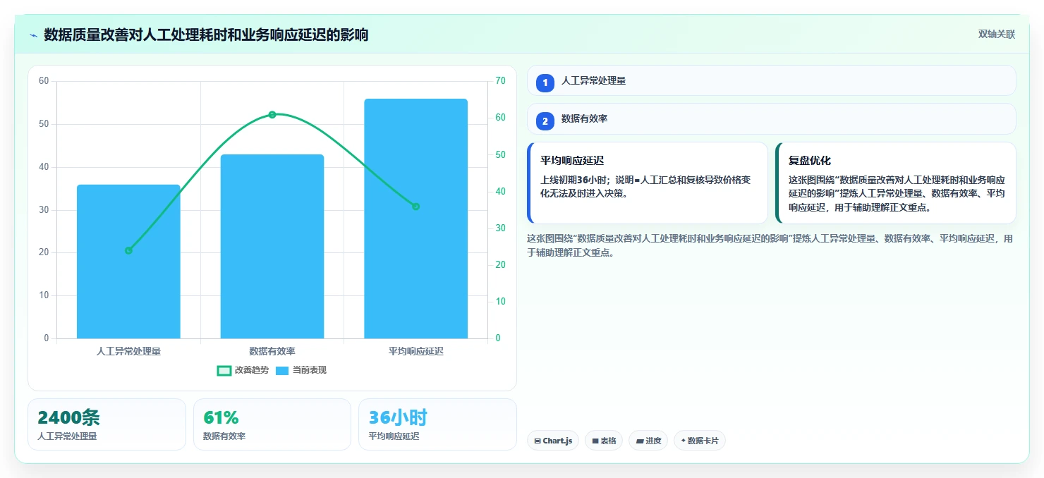 电商数据抓取：增长负责人落地路线图：从价格追踪走向统一字段标准
